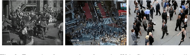 Figure 3 for Detecting Violent and Abnormal Crowd activity using Temporal Analysis of Grey Level Co-occurrence Matrix (GLCM) Based Texture Measures