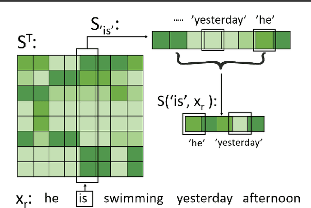 Figure 1 for Focusing More on Conflicts with Mis-Predictions Helps Language Pre-Training