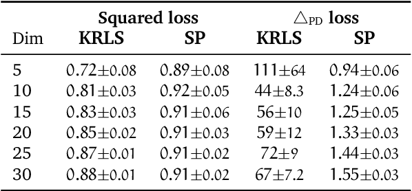 Figure 3 for Manifold Structured Prediction