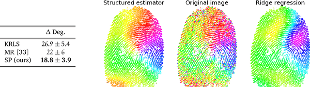 Figure 2 for Manifold Structured Prediction