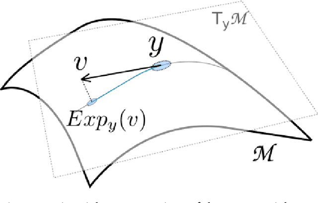 Figure 4 for Manifold Structured Prediction