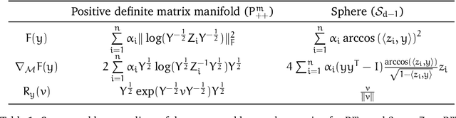 Figure 1 for Manifold Structured Prediction