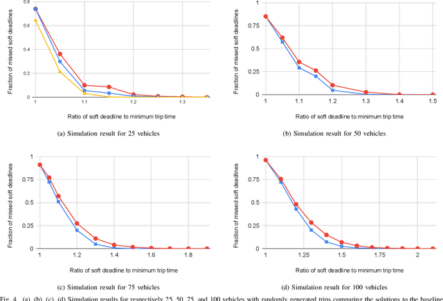 Figure 2 for Vehicle Scheduling Problem