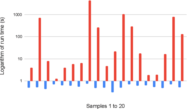Figure 3 for Vehicle Scheduling Problem