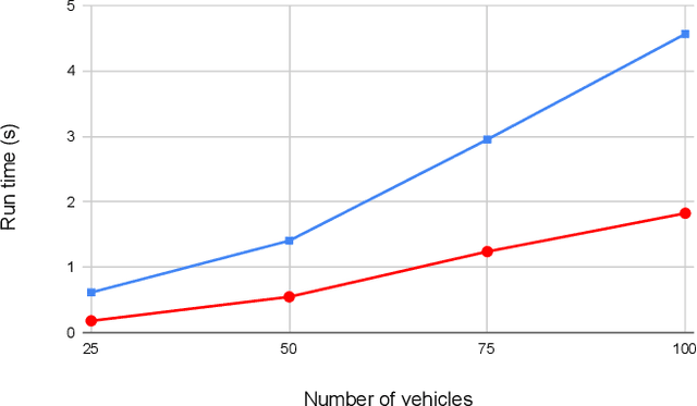 Figure 4 for Vehicle Scheduling Problem