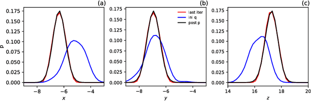 Figure 1 for Kernel embedding of maps for sequential Bayesian inference: The variational mapping particle filter