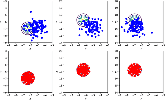 Figure 2 for Kernel embedding of maps for sequential Bayesian inference: The variational mapping particle filter