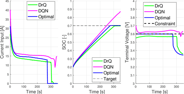 Figure 2 for Safe Wasserstein Constrained Deep Q-Learning