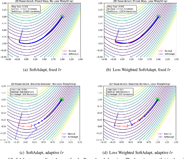 Figure 2 for SoftAdapt: Techniques for Adaptive Loss Weighting of Neural Networks with Multi-Part Loss Functions