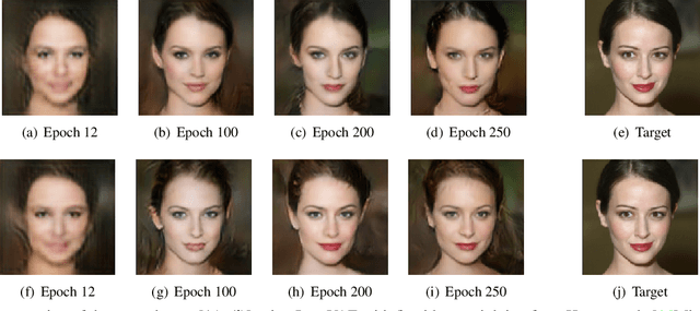 Figure 4 for SoftAdapt: Techniques for Adaptive Loss Weighting of Neural Networks with Multi-Part Loss Functions