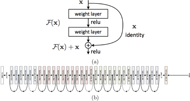 Figure 2 for What Do We Understand About Convolutional Networks?
