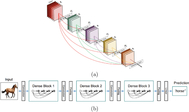 Figure 3 for What Do We Understand About Convolutional Networks?