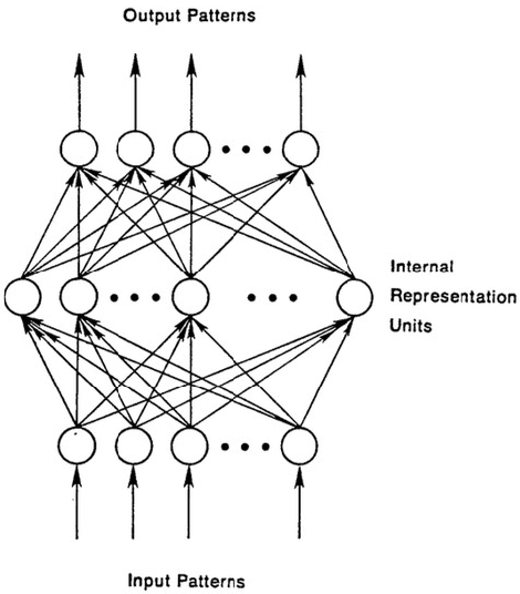 Figure 1 for What Do We Understand About Convolutional Networks?