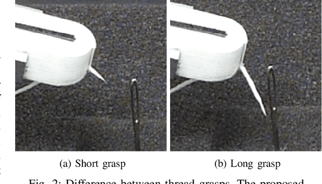 Figure 4 for Gaze-based dual resolution deep imitation learning for high-precision dexterous robot manipulation