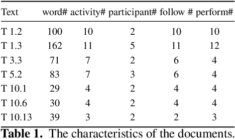 Figure 2 for Leveraging pre-trained language models for conversational information seeking from text