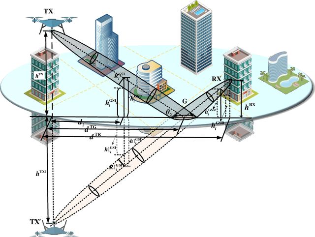 Figure 3 for Geometry-Based Stochastic Probability Models for the LoS and NLoS Paths of A2G Channels under Urban Scenario