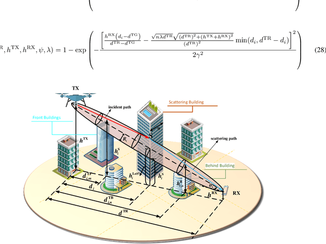 Figure 4 for Geometry-Based Stochastic Probability Models for the LoS and NLoS Paths of A2G Channels under Urban Scenario