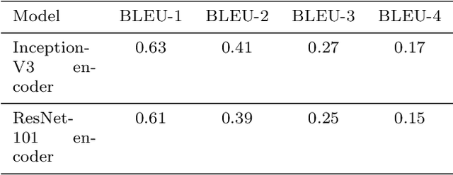 Figure 2 for VisBuddy -- A Smart Wearable Assistant for the Visually Challenged