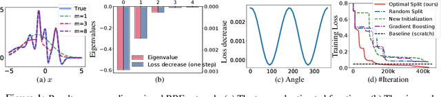 Figure 1 for Splitting Steepest Descent for Growing Neural Architectures