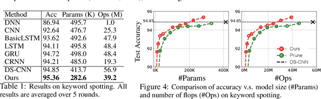 Figure 4 for Splitting Steepest Descent for Growing Neural Architectures