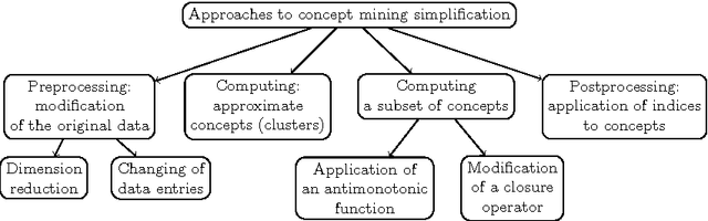Figure 1 for On interestingness measures of formal concepts