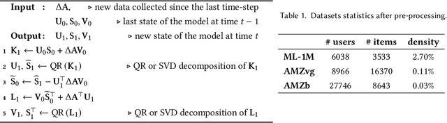 Figure 1 for Dynamic Modeling of User Preferences for Stable Recommendations