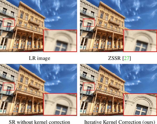 Figure 1 for Blind Super-Resolution With Iterative Kernel Correction