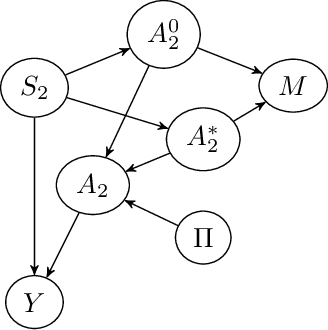 Figure 1 for On Prediction and Tolerance Intervals for Dynamic Treatment Regimes