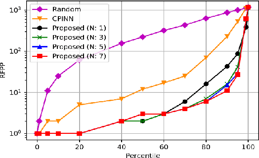 Figure 4 for Insights into performance evaluation of com-pound-protein interaction prediction methods