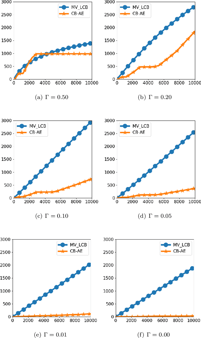 Figure 1 for Decision Variance in Online Learning