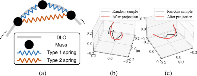 Figure 2 for A Coarse-to-Fine Framework for Dual-Arm Manipulation of Deformable Linear Objects with Whole-Body Obstacle Avoidance