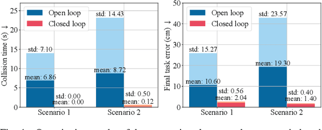 Figure 4 for A Coarse-to-Fine Framework for Dual-Arm Manipulation of Deformable Linear Objects with Whole-Body Obstacle Avoidance