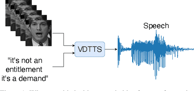 Figure 1 for More than Words: In-the-Wild Visually-Driven Prosody for Text-to-Speech