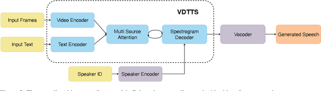 Figure 3 for More than Words: In-the-Wild Visually-Driven Prosody for Text-to-Speech