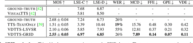 Figure 4 for More than Words: In-the-Wild Visually-Driven Prosody for Text-to-Speech