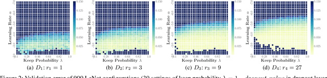 Figure 3 for MFES-HB: Efficient Hyperband with Multi-Fidelity Quality Measurements