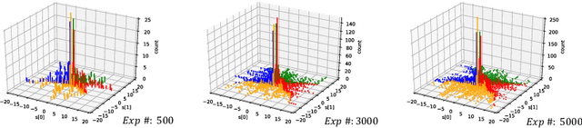 Figure 1 for Keeping Minimal Experience to Achieve Efficient Interpretable Policy Distillation