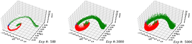 Figure 3 for Keeping Minimal Experience to Achieve Efficient Interpretable Policy Distillation