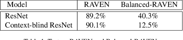 Figure 2 for Hierarchical Rule Induction Network for Abstract Visual Reasoning