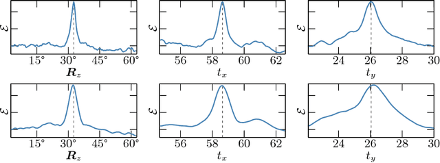 Figure 3 for Combining 3D Model Contour Energy and Keypoints for Object Tracking