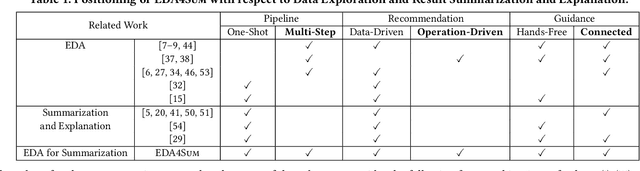 Figure 2 for Guided Exploration of Data Summaries