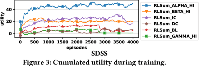 Figure 4 for Guided Exploration of Data Summaries