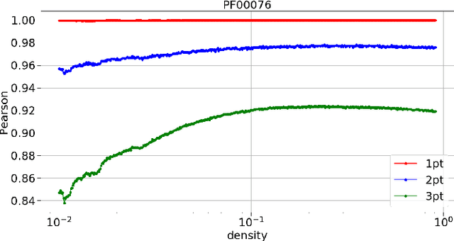 Figure 1 for Sparse generative modeling of protein-sequence families