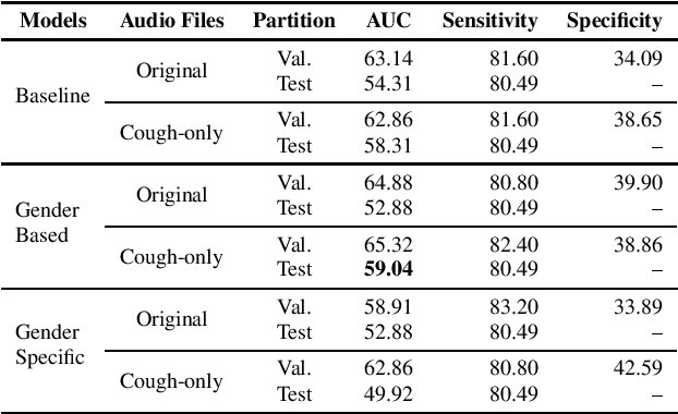 Figure 1 for EIHW-MTG DiCOVA 2021 Challenge System Report