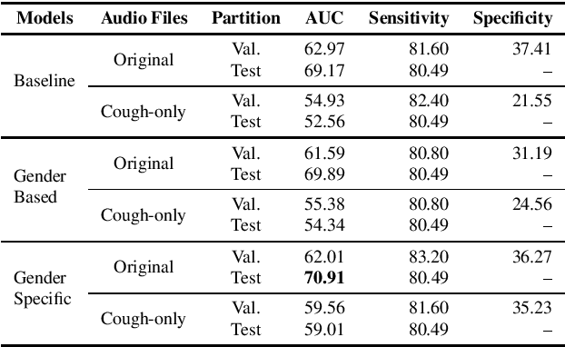 Figure 4 for EIHW-MTG DiCOVA 2021 Challenge System Report