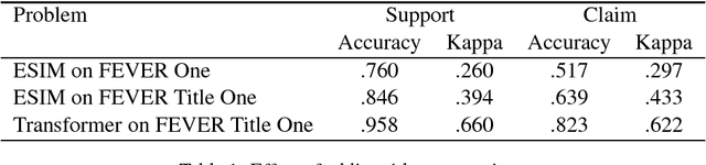 Figure 1 for Team Papelo: Transformer Networks at FEVER