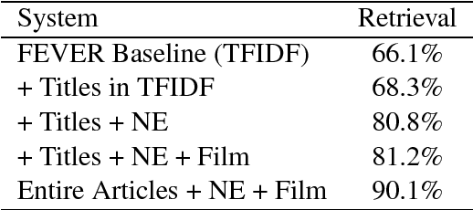 Figure 3 for Team Papelo: Transformer Networks at FEVER