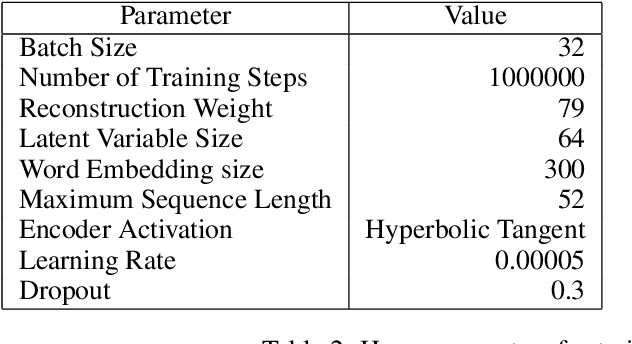 Figure 3 for CLUTR: Curriculum Learning via Unsupervised Task Representation Learning