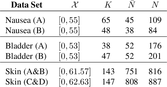 Figure 4 for Variational Inference for Gaussian Process with Panel Count Data