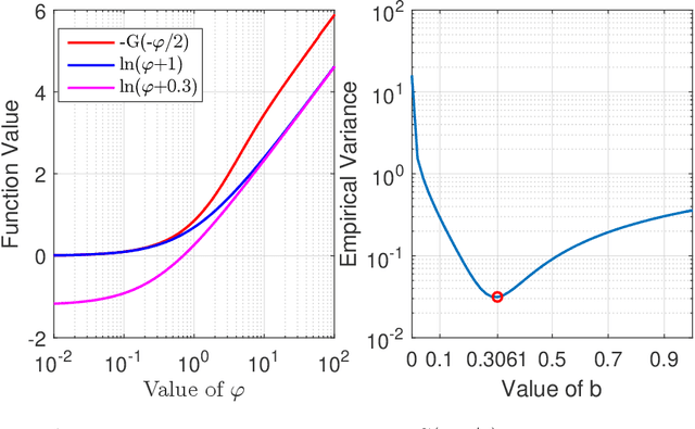 Figure 3 for Variational Inference for Gaussian Process with Panel Count Data